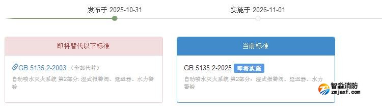 GB5135.2-2025《自動噴水滅火系統第2部分：濕式報警閥、延遲器、水力警鈴》2026年11月1日實施