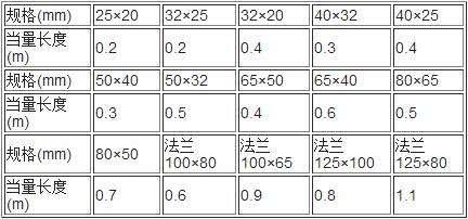 螺紋接口縮徑接頭局部損失當量長度